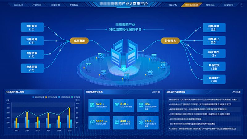 进口细胞培养基：价格之外，你还需要了解这些**
